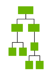 Long organization scheme: authority and communication chain is long,
	    by Joxemai